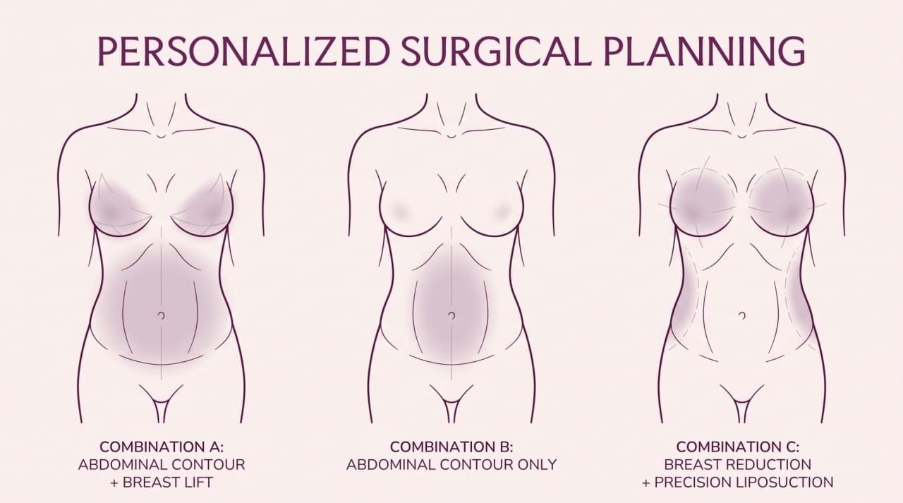 Click to expand Typical Mommy Makeover Procedure Combination